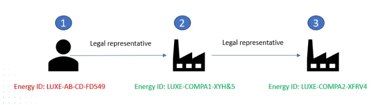 access-management-04.png > Access Management 04